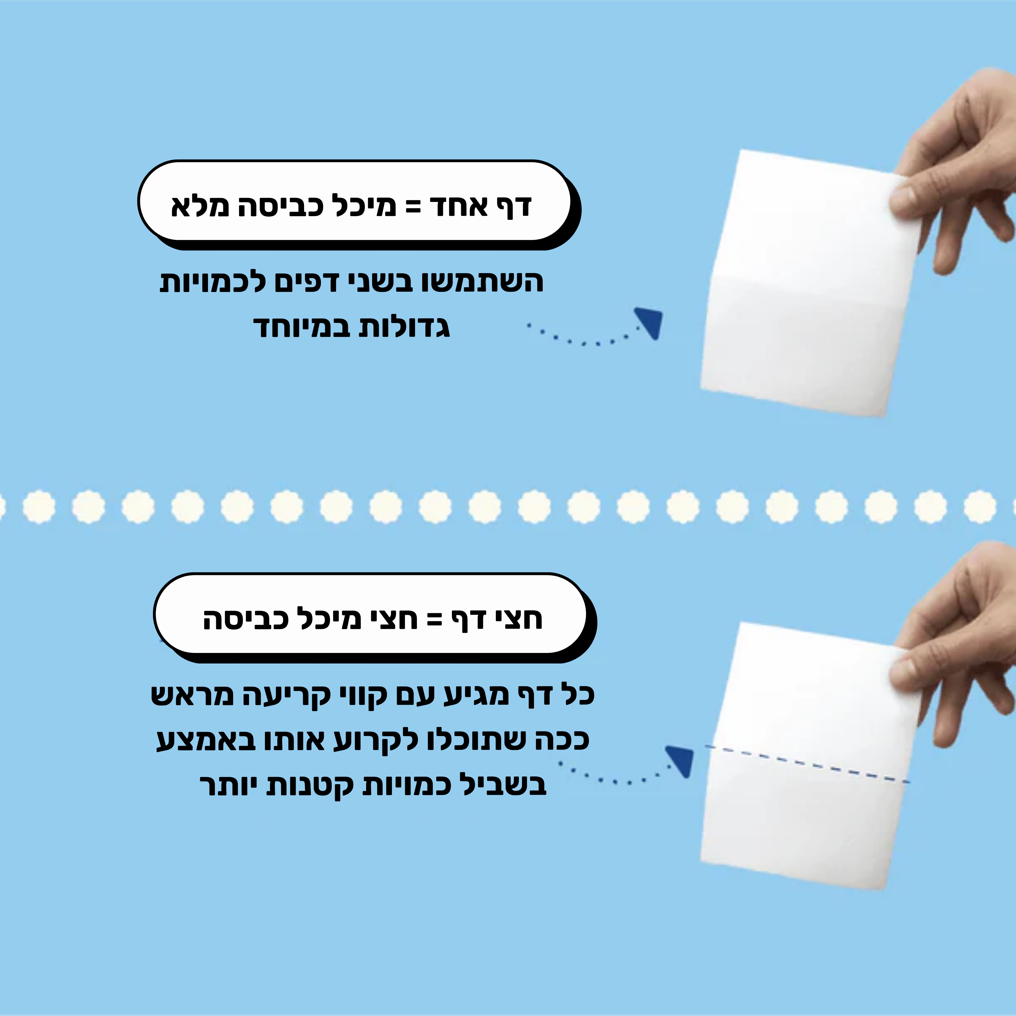 דפי ניקוי כביסה אקולוגיים