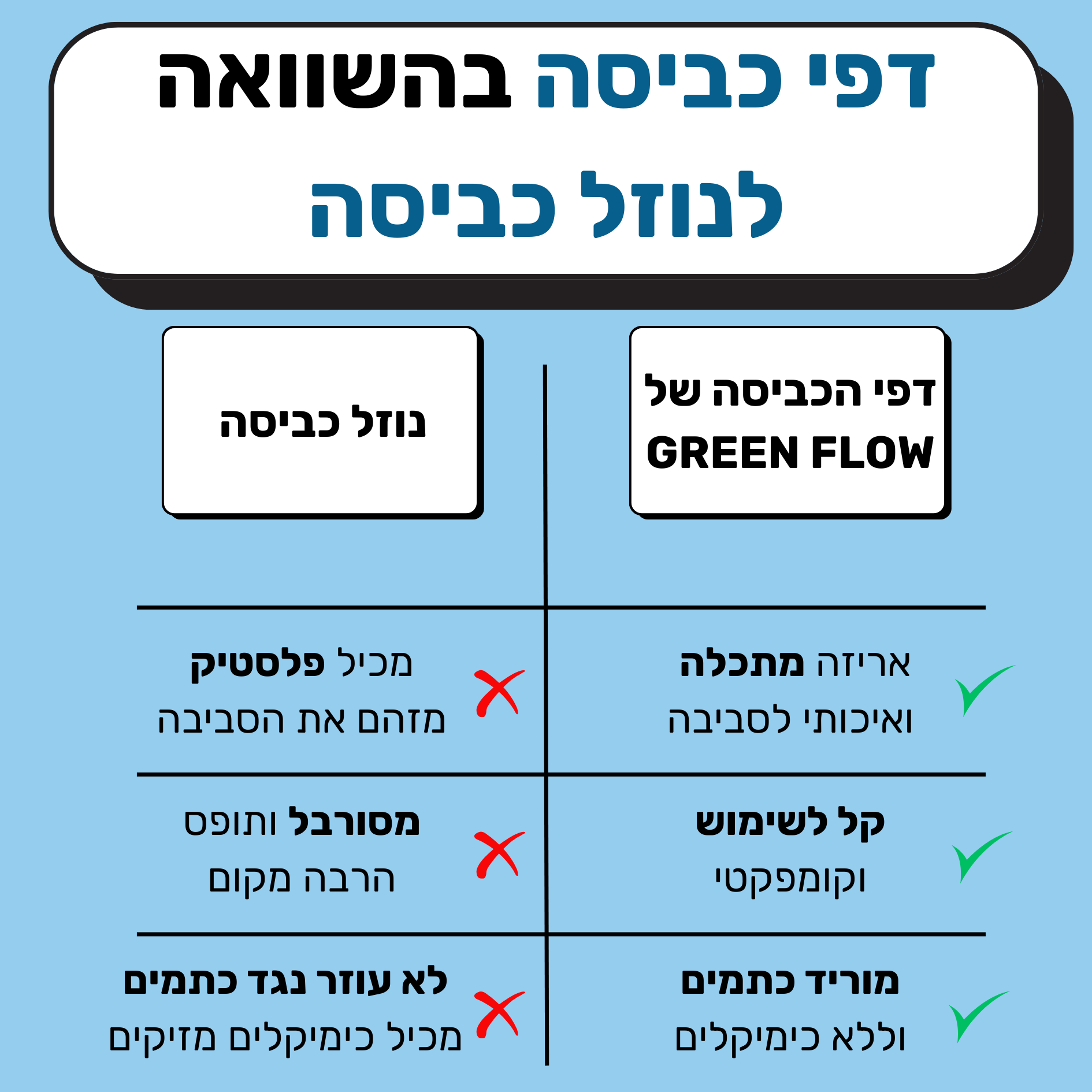 דפי ניקוי כביסה אקולוגיים