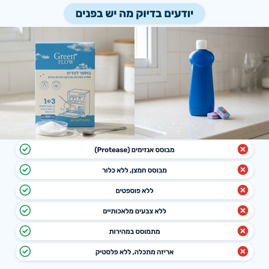 יודעים בדיוק מה יש בפנים — מבוסס אנזימים וחמצן, ללא כלור, ללא פוספטים